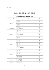 事业单位技术工种代码表