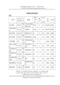 e河南省家禽企业基本情况调查表nwxpn