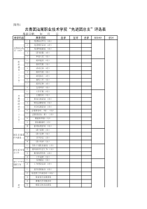 共青团汕尾职业技术学院先进团总支评选表