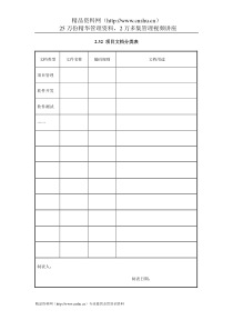 IT项目管理-2.32项目文档分类表
