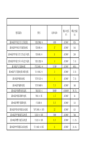 XXXX年2月4日炼铁区域电机统计表(新版)
