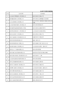 XXXX年7月滨州市装饰装修企业情况统计表