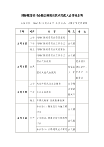 国际隧道研讨会暨公路建设技术交流大会日程总表