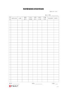 WZ05-05 物资管理部结余物资明细表（WZ05-05）