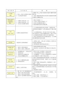 《人力资源管理常用表单汇总》