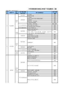万科销售接待流程G3类客户价值模型1.0版
