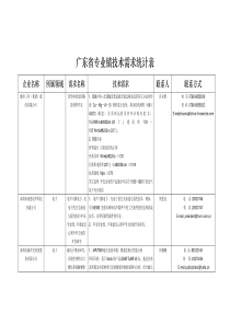 广东省专业镇技术需求统计表