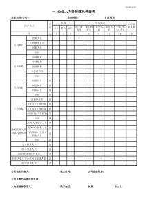 一企业人力资源情况调查表
