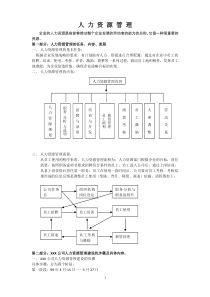 人力资源六大模块及全套管理表格5811815