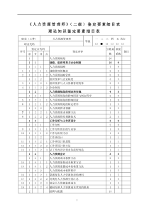 人力资源管理师(二级)鉴定要素细目表