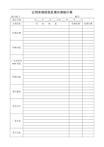 公司市场信息反馈分类统计表