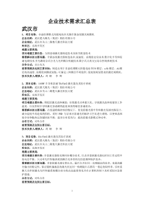 武汉市工业企业技术难题调查汇总表