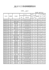 区)现有水源井维修配套情况统计表