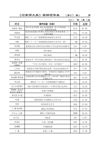 师大报稿费统计表