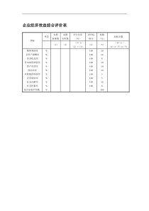 企业经济效益综合评价表