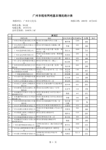 广州市现有网吧基本情况统计表