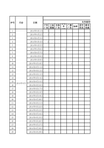 房地产营销营销数据统计监测表6-10