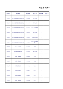 报名统计表(5月8日)