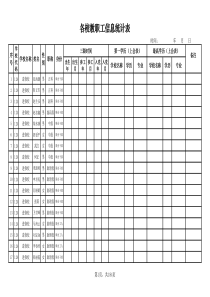 教职工信息统计表(学校)