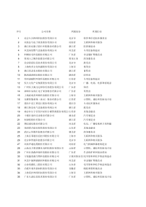 全国股份转让系统在审申请挂牌企业基本情况表(XXXX年09