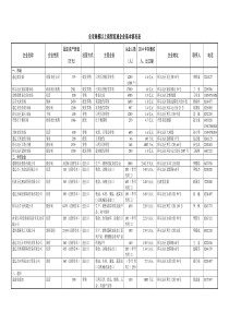 全市规模以上商贸流通企业基本情况表