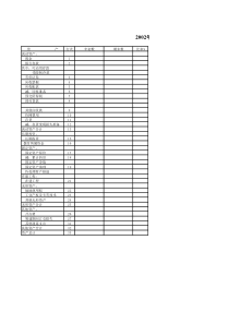 全面预算管理表格(1)