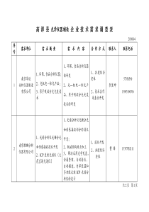 高淳县光学仪器制造企业技术需求调查表