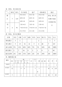 来电、来人统计表