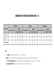 某通讯客户及俱乐部会员统计表
