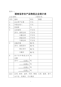 湖南省涉农产品物流企业统计表