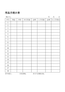 用品月统计表