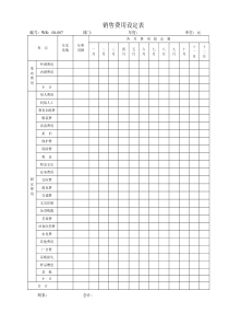 08-007 销售费用设定表