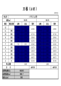 9.24二批房源销控表（实测面积）