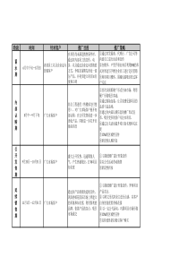 BL--C0071--04-6-1保利香槟花园营销部署总表