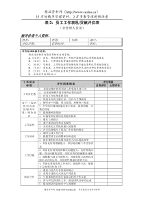 员工-表现&贡献评估表
