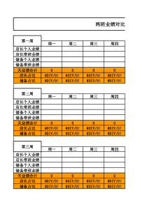 三门峡陕源销量达成与两班对比表