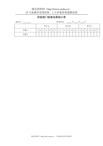 职能部门检查结果统计表