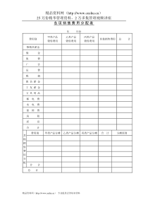 各项销售费用分配表