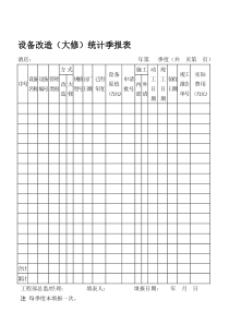 设备改造（大修）统计季报表