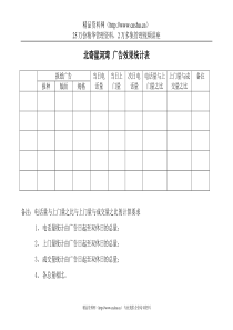 长春北奇星河湾广告效果统计表