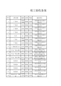 竣工验收备案情况表