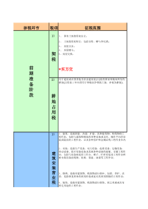 房地产企业涉税税费一览表