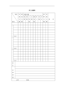 登康口腔护理用品股份有限公司员工出勤表