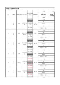 重点连锁纯销统计表(旧)（XLS3页）