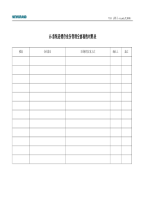 进销存管理全面验收对照表