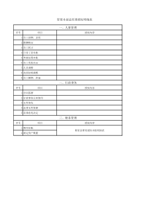 授权管理表格