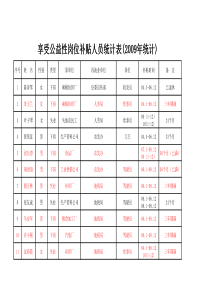 陕西汉阴XXXX年享受公益性岗位补贴人员统计表
