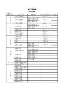 某公司采购仓储类营销类技质类设备类生产类管理类绩效KPI指标库(xls,多个工作表)（XLS6页）