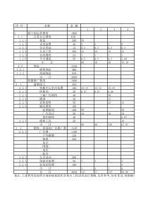 营销中心1月份预算表