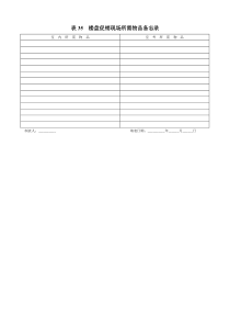 表35  楼盘促销现场所需物品备忘录